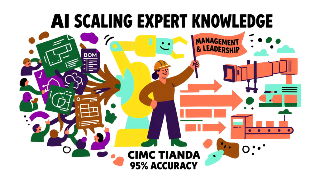 Scaling Expert Knowledge with AI at CIMC