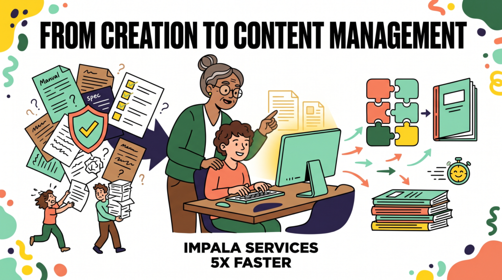 From Content Creation to Content Management – Scaling Technical Writing at Impala Services